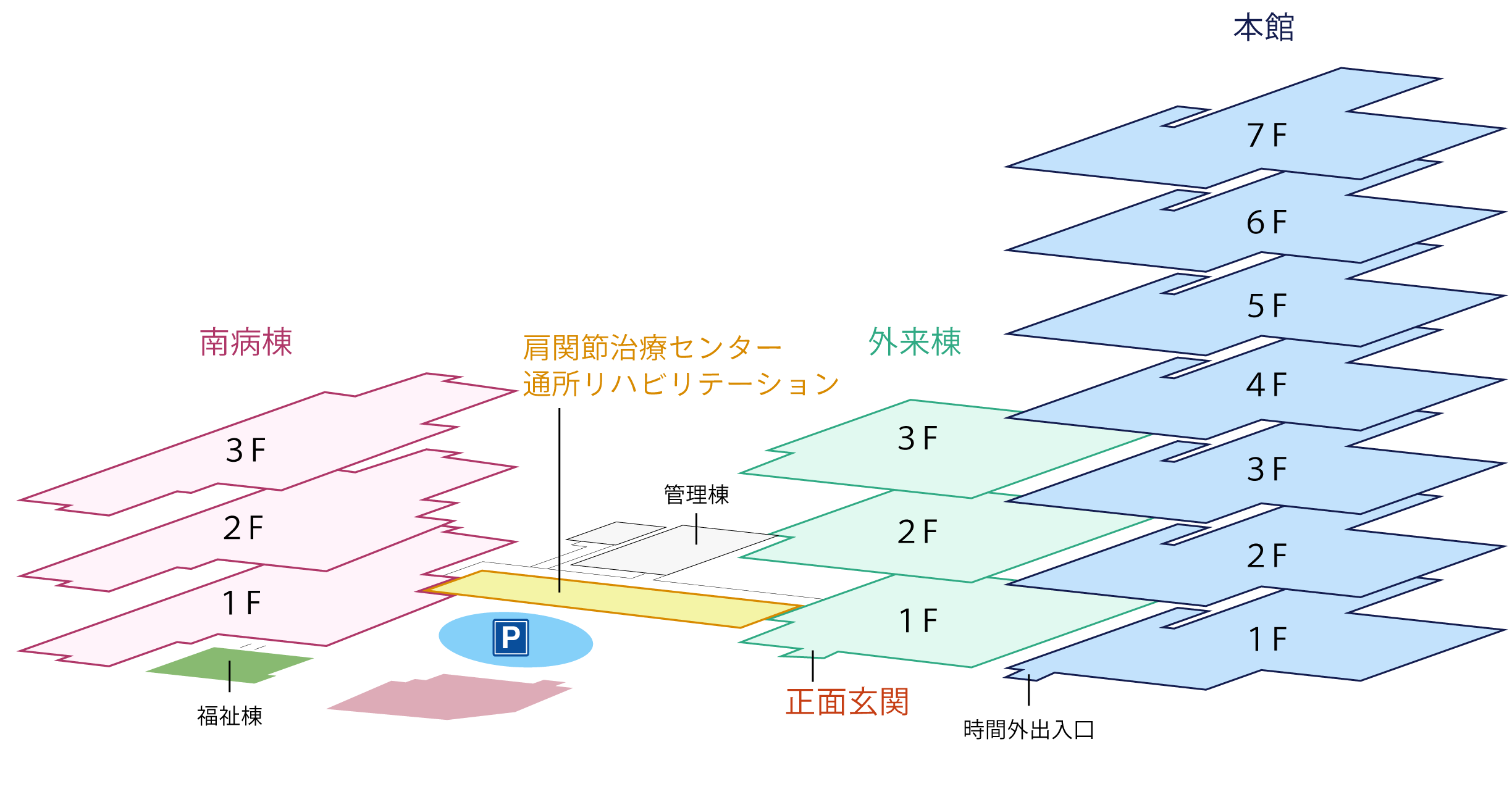 全ての病棟